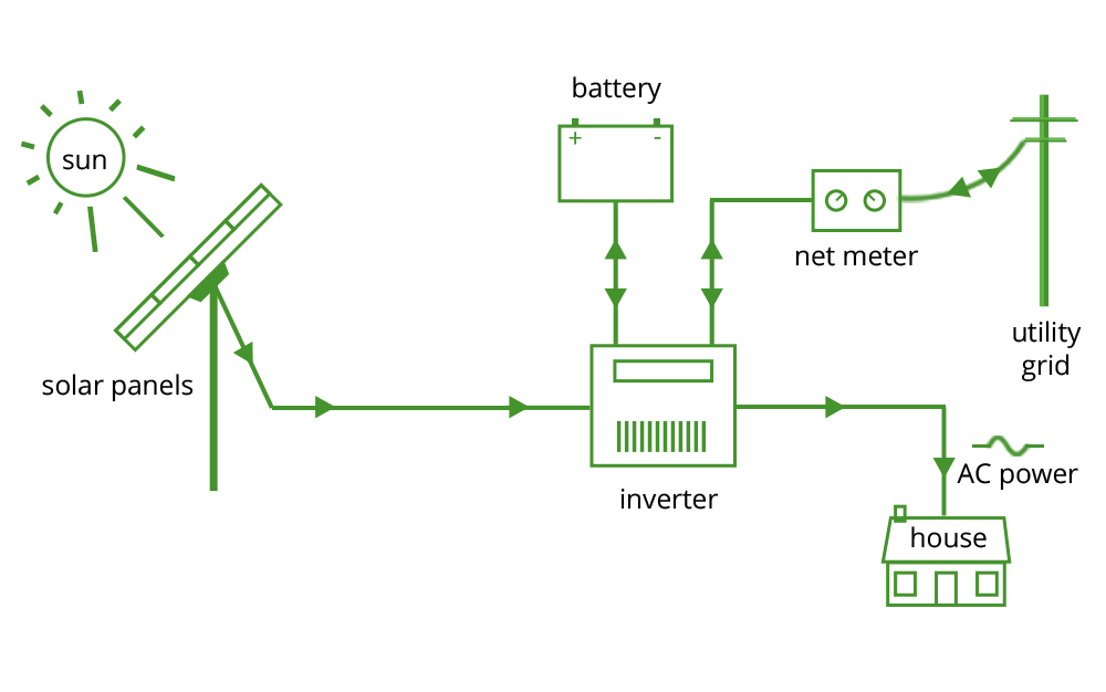 hybrid_system hybrid_system