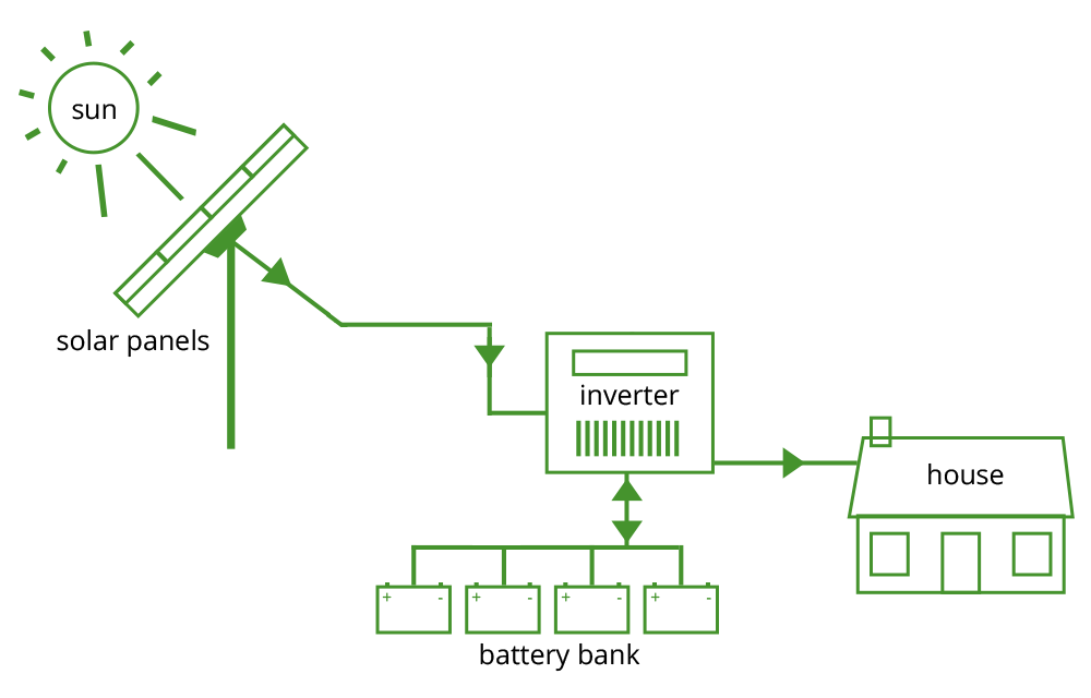off_grid_working_principle off_grid_working_principle
